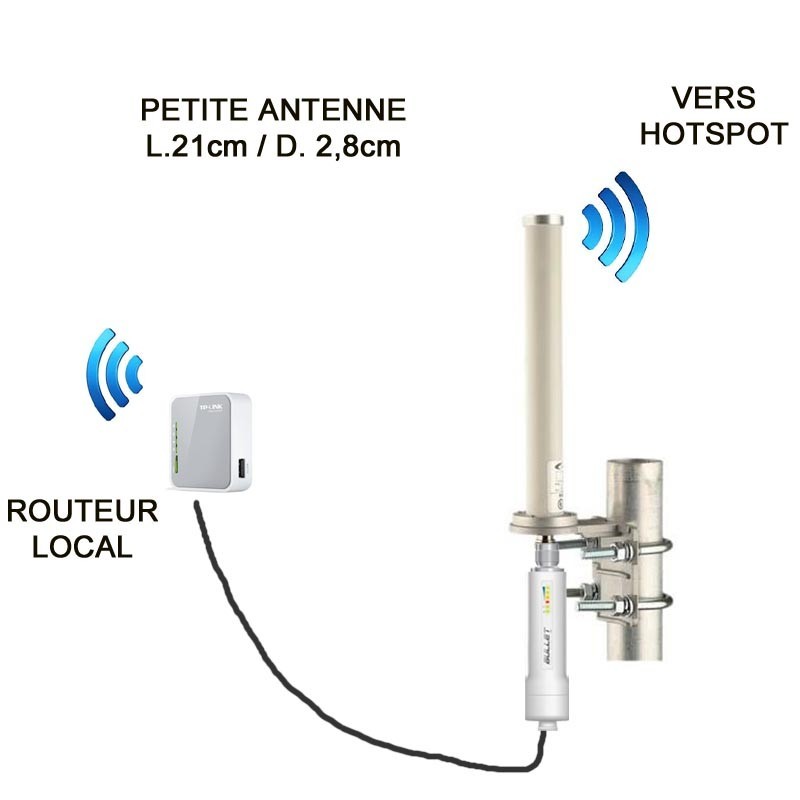 https://www.itabnav.fr/1108-large_default/kit-wifi-hotspot-34g-petite-antenne.jpg