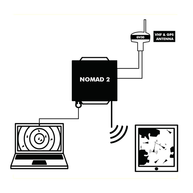 Emetteur et récepteur AIS portable Nomad USB - Digital Yacht - Uship